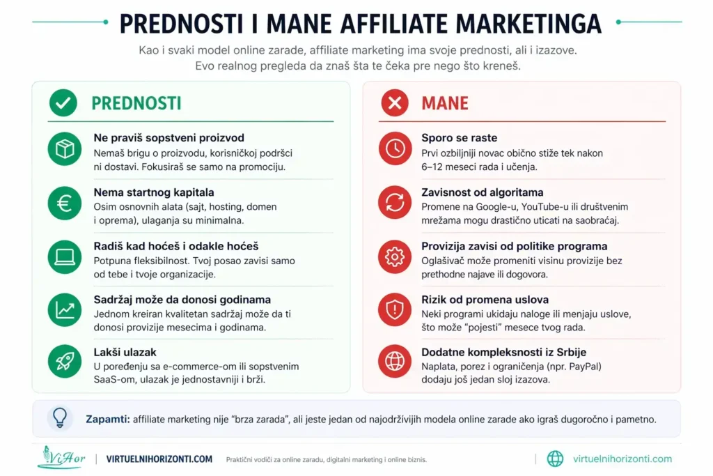 Prednosti i mane affiliate marketinga za početnike iz Srbije