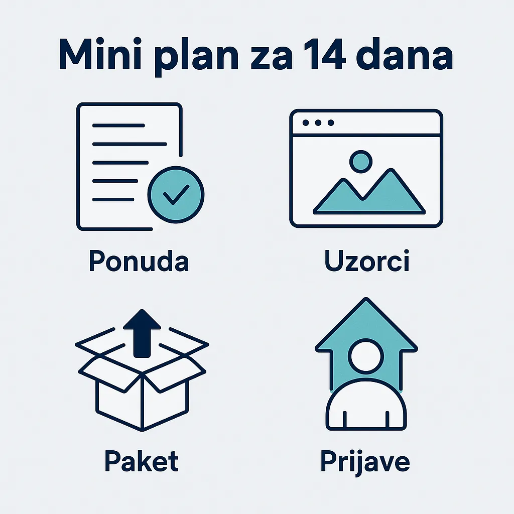 Rad od kuće – mini plan 14 dana (fokus, uzorci, paket, prijave)