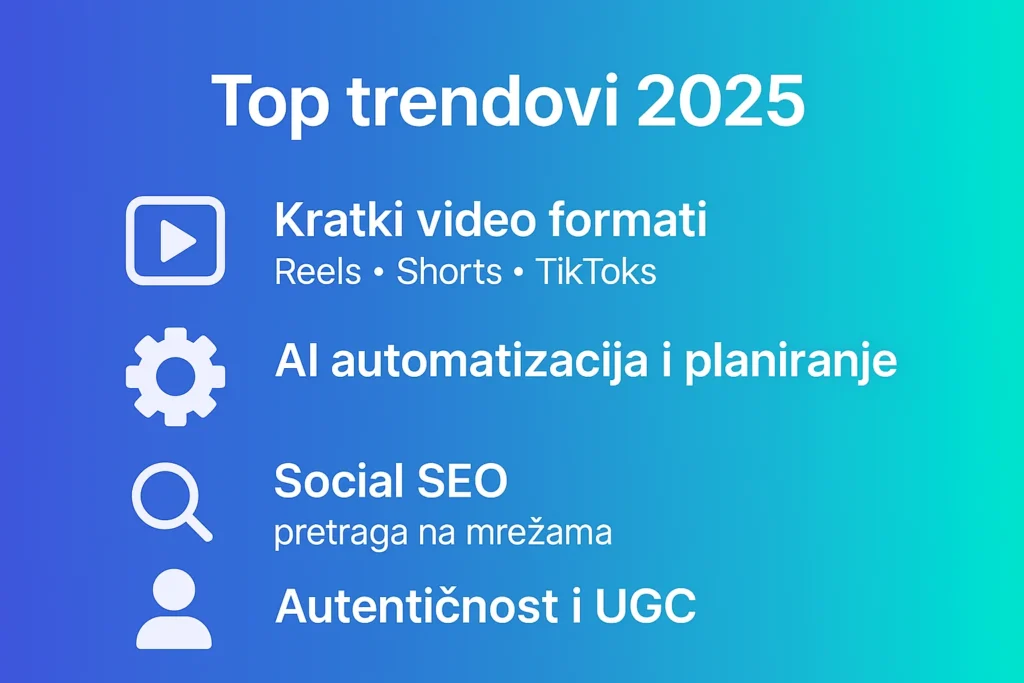 Trendovi društvenih mreža u 2025 – Reels, AI, autentičnost i social SEO