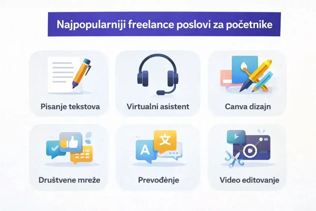najčešći freelance poslovi koje početnici mogu raditi online