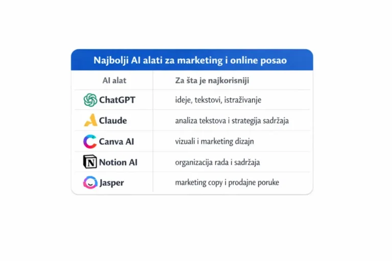 Pregled najboljih AI alata za marketing i online posao