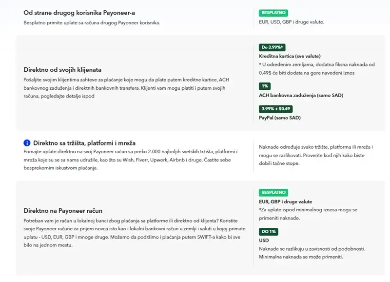 Payoneer provizije i naknade